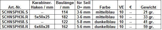 Tabelle Schnellspannhaken Schnellspanner _www.rohrverbinderfittings.de_ Schnellspannhaken Seilspanner Tuchspanner Segeltuchspanner Planenspanner Automatikspanner Spannhaken Seilhaken Planenhaken Transparentspanner